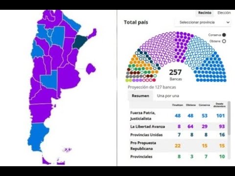Panorama Nacional, elecciones de medio término